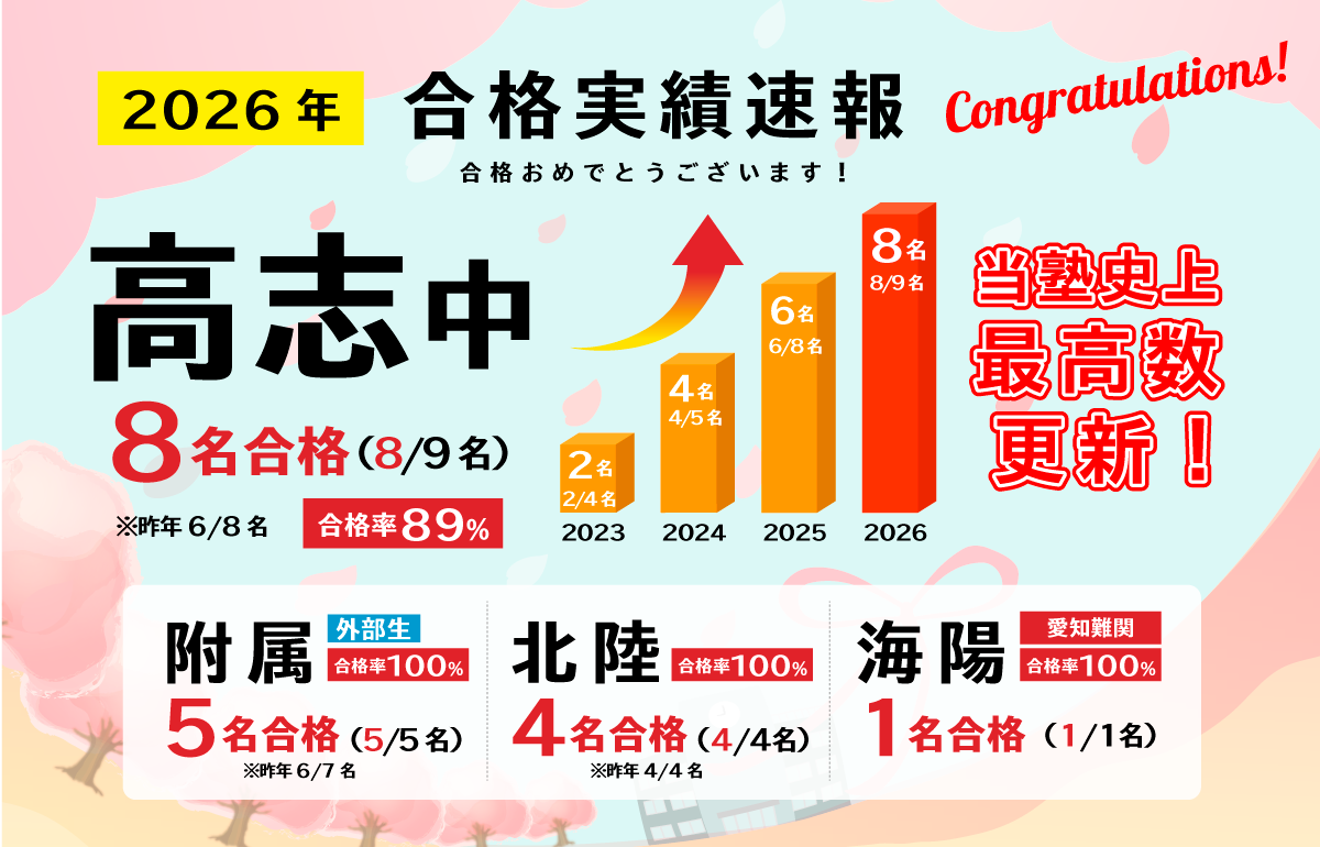 福井アカデミー｜2026年合格実績速報