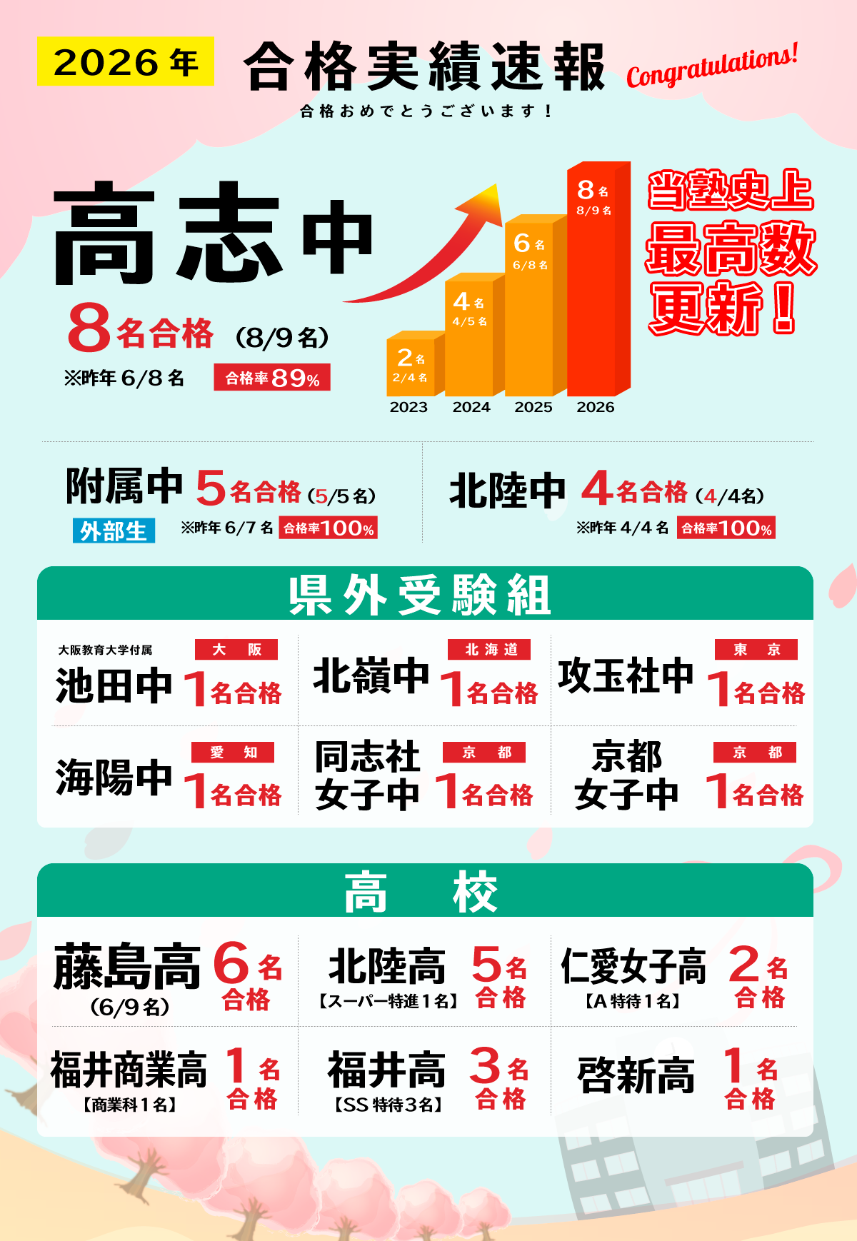 福井アカデミー実績